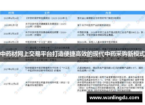 中药材网上交易平台打造便捷高效的现代中药采购新模式