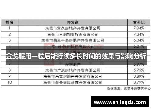 金戈服用一粒后能持续多长时间的效果与影响分析